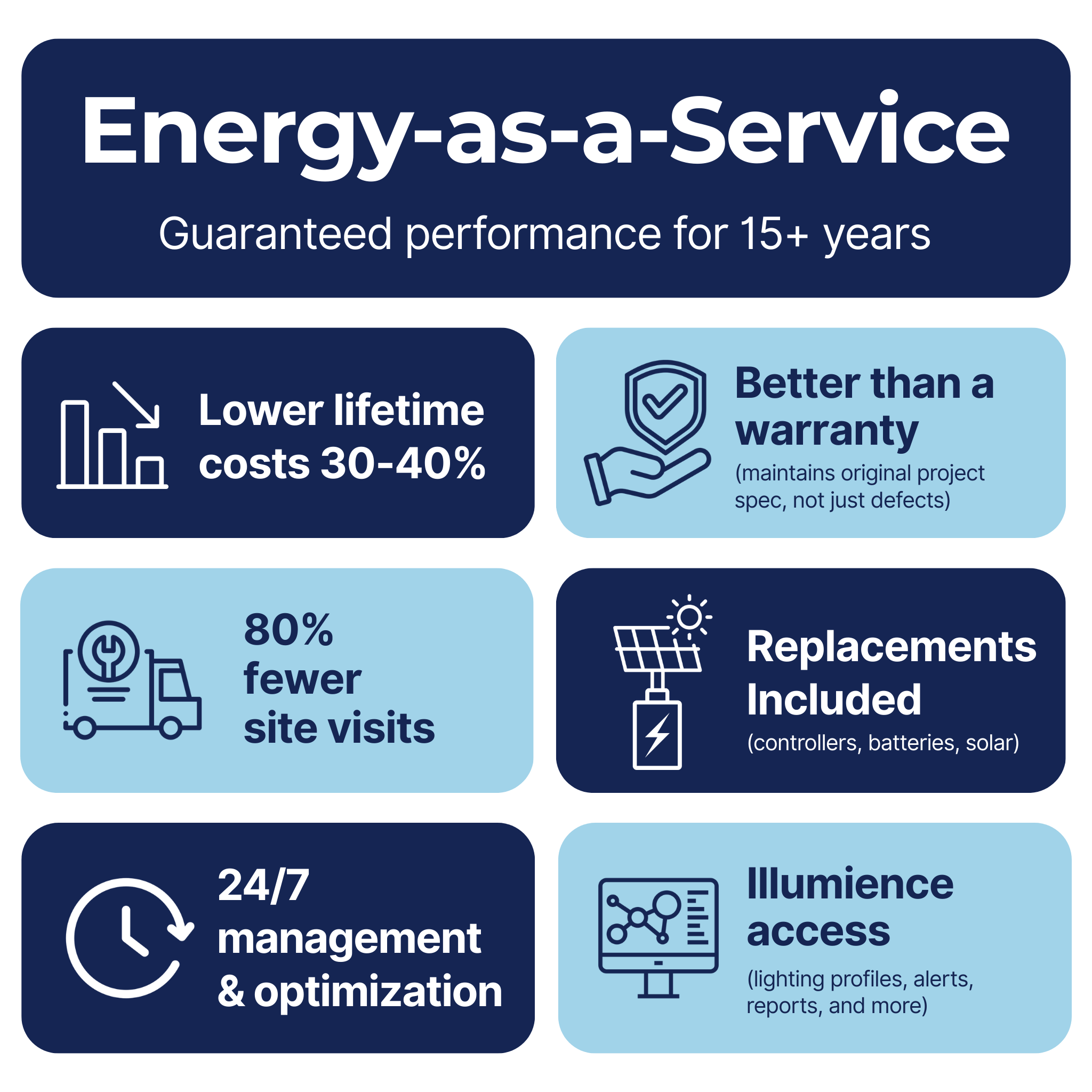 Energy as a Service