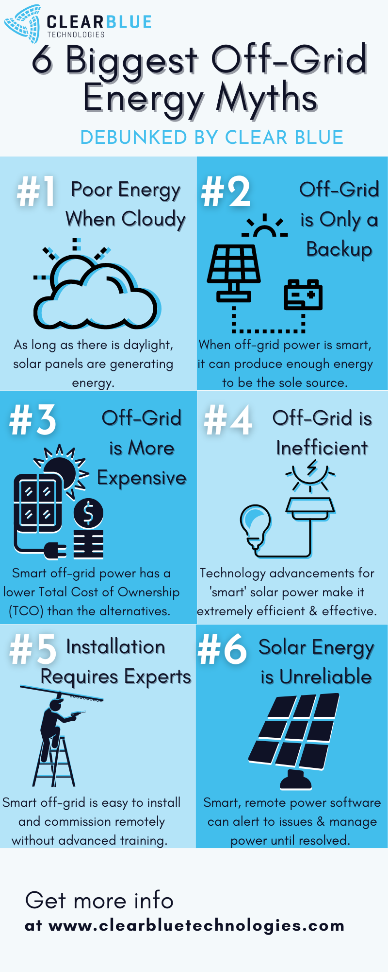 The 6 Biggest Myths About Solar Power Debunked, Solar & Hybrid Charge  Controllers