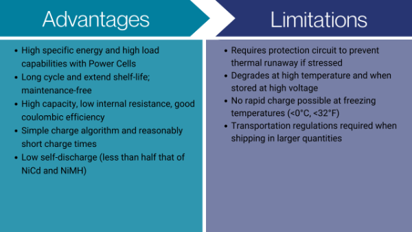 Advantages and Disadvantages of Lithium-ion Batteries