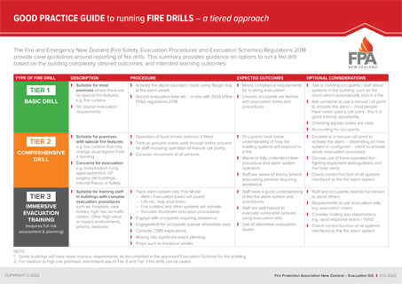 Good Practice Guide: Fire Drills