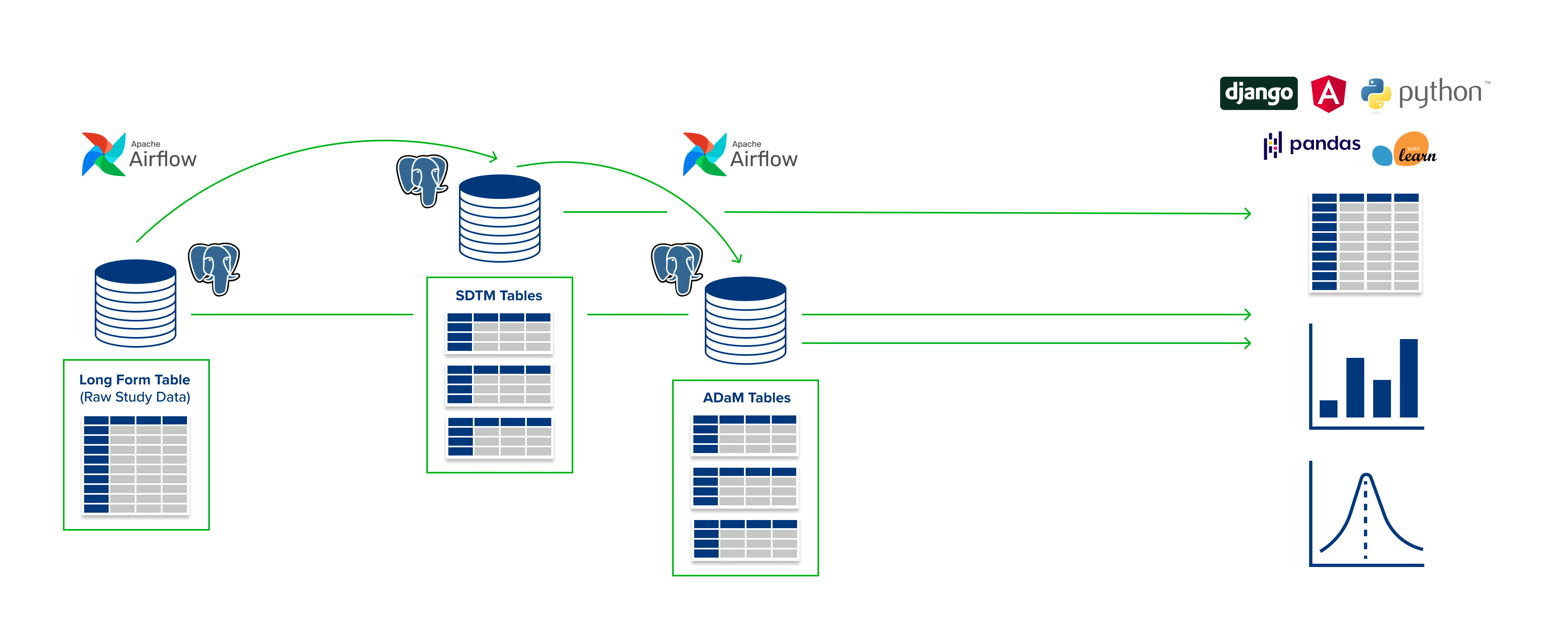 CDISC Pipeline